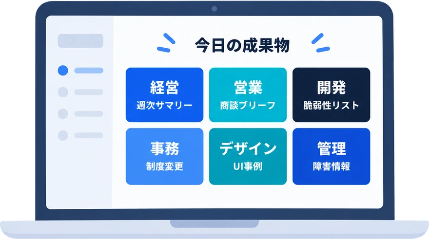 今日の成果物：経営は週次サマリー、営業は商談ブリーフ、開発は脆弱性リスト、事務は制度変更、デザインはUI事例、管理は障害情報