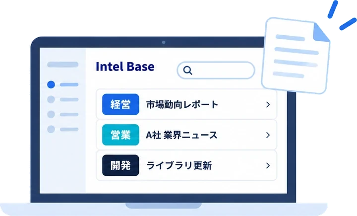 Intel BaseのWeb画面：市場動向レポート、A社 業界ニュース、ライブラリ更新